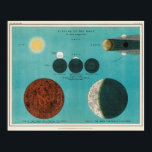 Antique astronomy illustration vintage art ポスター<br><div class="desc">An astronomical lithograph "Moon Solar Eclipse" printed in 1908,  an antique astronomical map of the phases of the moon in the solar system.

We carefully select and introduce vintage art designs from around the world.
Please enjoy the vintage art works. 

1908年に印刷された天文学のリトグラフ「月の日食」、太陽系の月の満ち欠けのアンティークな天体図。

世界のヴィンテージアートデザインを厳選して紹介しています。
ヴィンテージアート作品をぜひお楽しみください。</div>