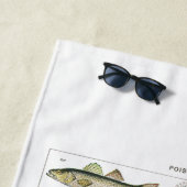 Antique fish chart crafter's ビーチタオル (インサイチュ)