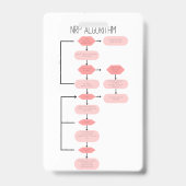 APGARおよびNRPリファレンスナースバッジ バッジ (裏面)