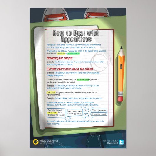 Appositiveの対処法 ポスター (正面)