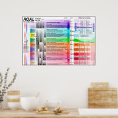 AQALチャートED ver 9 ポスター (キッチン)