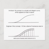 ArchitectとEngineer ポストカード (正面)