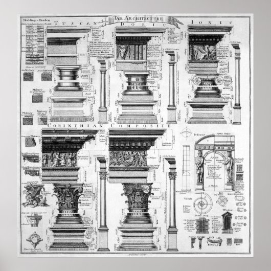 ARCHITECTURAL COLUMNS ARCH DETAILS  1728 ポスター (正面)