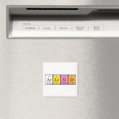 Arlind周期表名磁石 マグネット (インサイチュ (食洗機))