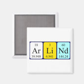 Arlind周期表名磁石 マグネット (正面/裏面)