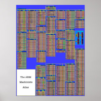 ARM Machinists ATLAS ポスター
