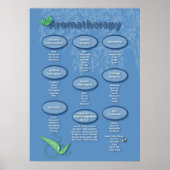 Aromatherapy Poster ポスター (正面)
