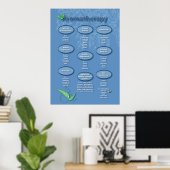 Aromatherapy Poster ポスター (ホームオフィス)