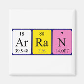 Arran周期表名磁石 マグネット (正面)