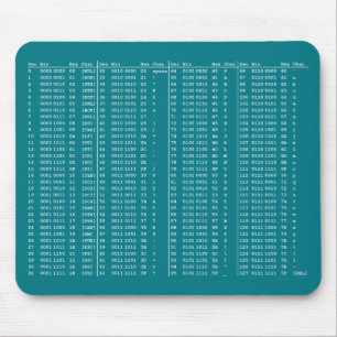 ASCIIのテーブルのマウスパッド マウスパッド