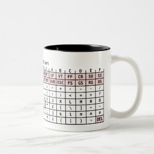 ASCIIはマグをコードします ツートーンマグカップ