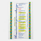 Ashton運河のルートのイギリスの水路の黄色 キッチンタオル (縦)