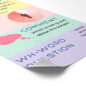 ASL文構造 ポスター (角)