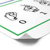 ASL言語学、アメリカ数字アルファベット ポスター (角)