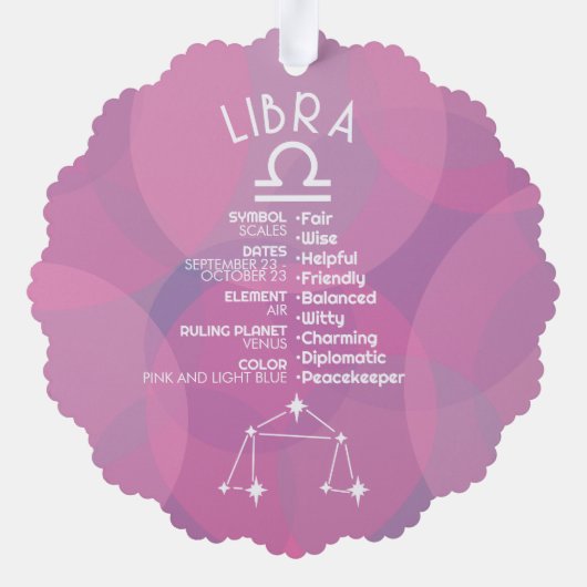 Astrology Libra〔占星術の〕十二宮図サイン写真カスタム誕生日 オーナメントカード (裏面)
