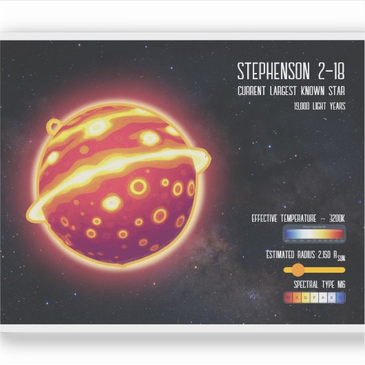 Astronomy Largest Star Space Science Infographic シール (正面)