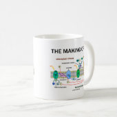 ATPの製造(光依存性光合成) コーヒーマグカップ (正面右)