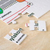 ATP光合成姿勢の作成 ジグソーパズル (側面)