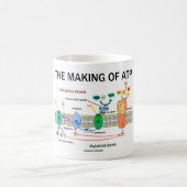 ATP (ライト依存した光合性)の作成 コーヒーマグカップ (中央)