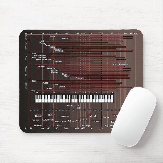 Audio Frequency Graph Mousepad マウスパッド (マウス)