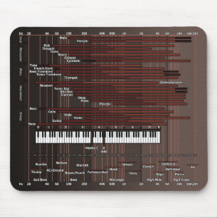 Audio Frequency Graph Mousepad マウスパッド