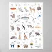 Australian Alphabet ABC Poster Kids Room Decor ポスター (正面)