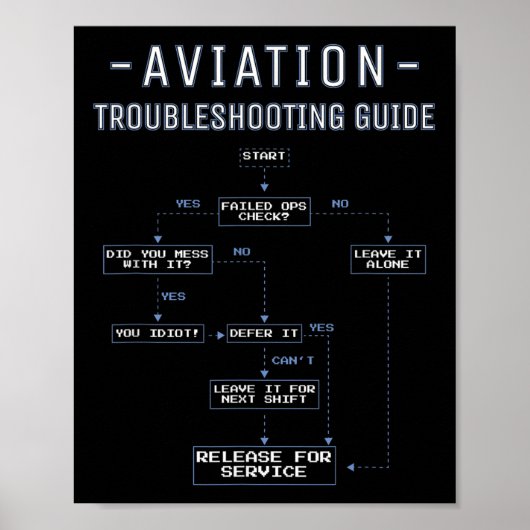 Aviation Troubleshooting Guide - Funny Air Mechani ポスター (正面)