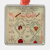 「Avicenna著薬のキャノン」からのページ メタルオーナメント (正面)