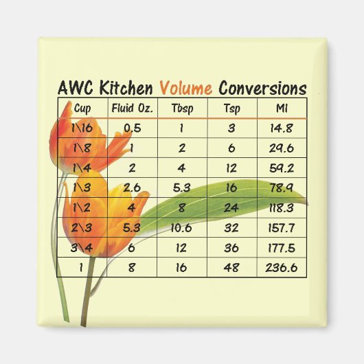 AWCキッチンマグネット – 体積 マグネット (正面)