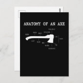 AXスローアナトミおもしろいアハチェットランバージャック ポストカード (正面/裏面)