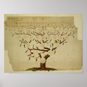 Bachの系譜、c.1750-1770 ポスター