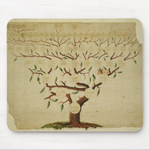 Bachの系譜、c.1750-1770 マウスパッド