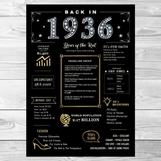 Back In 1936 Printable Poster, 1936誕生日標識 ポスター