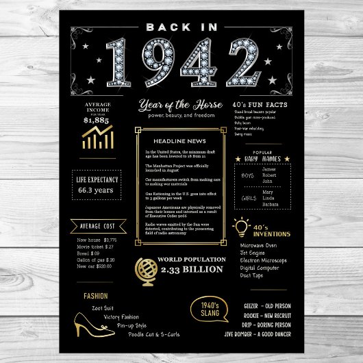 Back In 1942 Printable Poster, 1942誕生日標識 ポスター