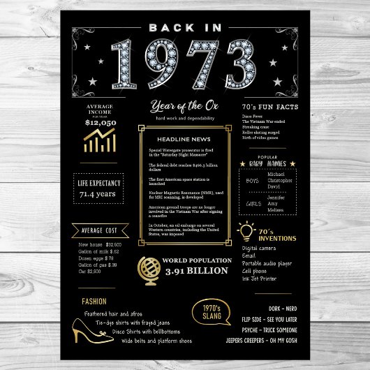 Back In 1973 Printable Poster, 1973誕生日標識 ポスター
