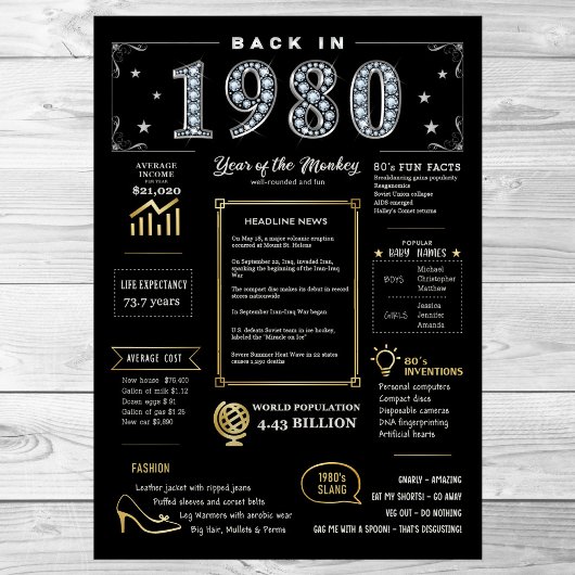 Back In 1980 Printable Poster, 1980誕生日標識 ポスター