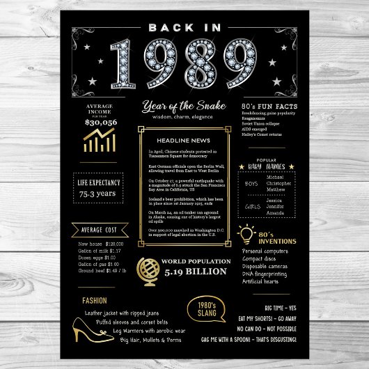 Back In 1989 Printable Poster, 1989誕生日標識 ポスター