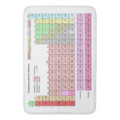 Badematte Periodensystem der Elemente バスマット (正面縦)
