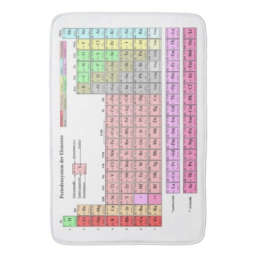 Badematte Periodensystem der Elemente バスマット (正面縦)