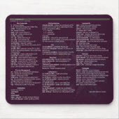 BakaBTのLinuxのcheetsheet マウスパッド (正面)