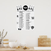 Bands That Played The Knob Hill Hotel 1983-84-85 ポスター (キッチン)