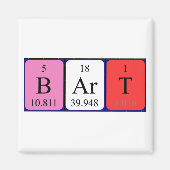 Bart周期表名磁石 マグネット (正面)