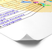 base of brain picture english ポスター (角)