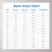 Basic Kanji Chart (affection) Poster ポスター (正面)