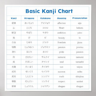 Basic Kanji Chart (affection) Poster ポスター