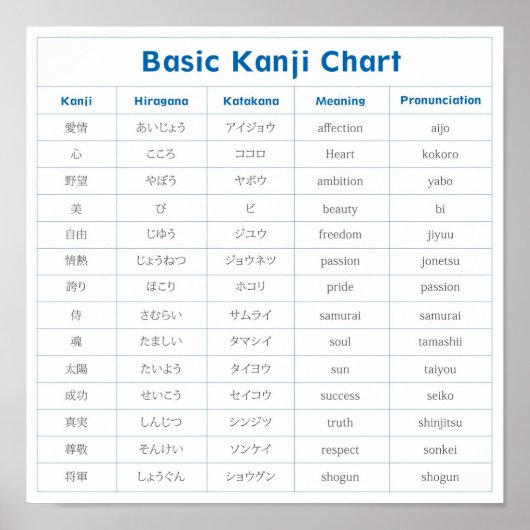 Basic Kanji Chart (affection) Poster ポスター (正面)