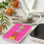 Battista定期テーブル名キーリング キーホルダー (正面右)