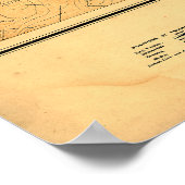 Battlefield of Gettysburg Map by John Bachelder ポスター (角)