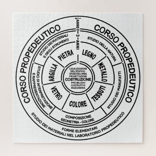 Bauhaus ジグソーパズル (縦)