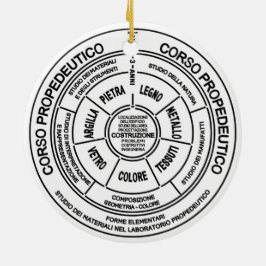 Bauhaus セラミックオーナメント